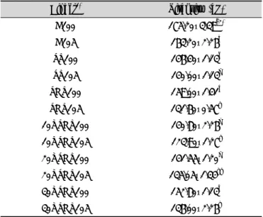 Table  4. Viscosity  of various  binders with different sugar types and  end  temperatures