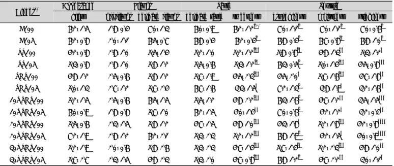 Table 6. Sensory evaluation of brown  waxy rice  yeotgangjeong mixed  with binders with different  sugar  types and end temperatures