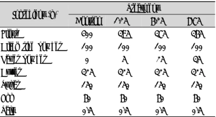 Table  1.  Formular  for  black  rice  cookies  containing  various  amount  of  dried  laver  powder