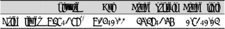 Table  2.  Proximate  content  of  dried  laver (%)반복 측정하여 그 평균값을 나타내었으며,  이때 표준백색