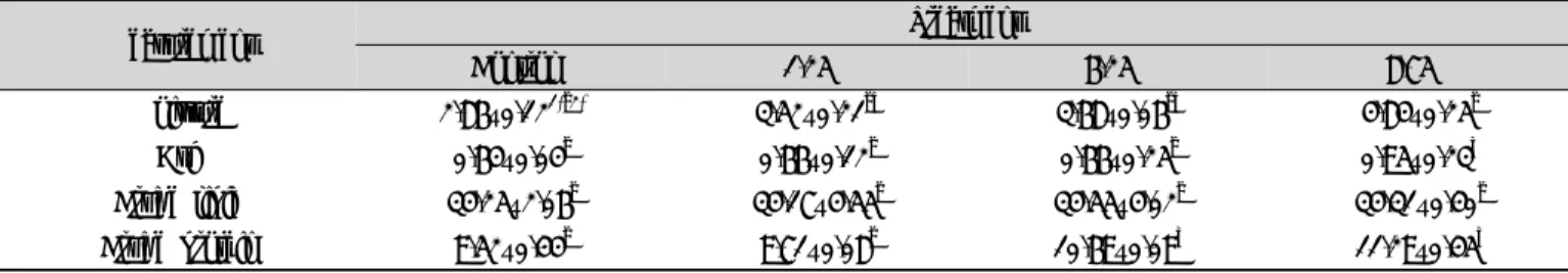Table  3.  Proximate  content  (%)  of  black  rice  cookies  containing  various  amount  of  dried  laver  powder