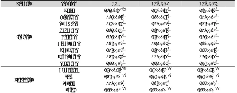 Table  3.  Sensory  characteristics  of  fermented  brown  rice