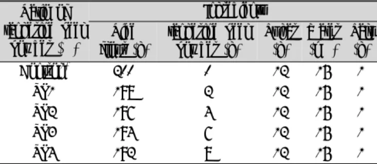 Table  1. Formulas  for  Sulgidduk  prepared with different amount of  tangerine  peel  powder