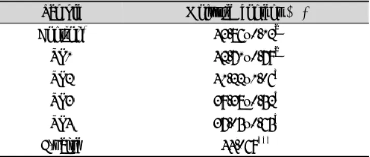 Table  2.  Operation  condition  of  texture  analyser