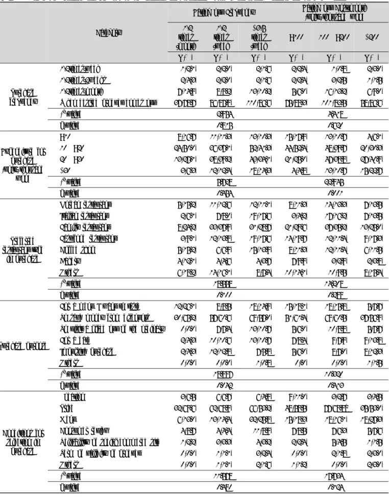 Table  6.  Difference  of  using  social  commerce  restaurant  products  according  to  eating  out  frequency  and  cost