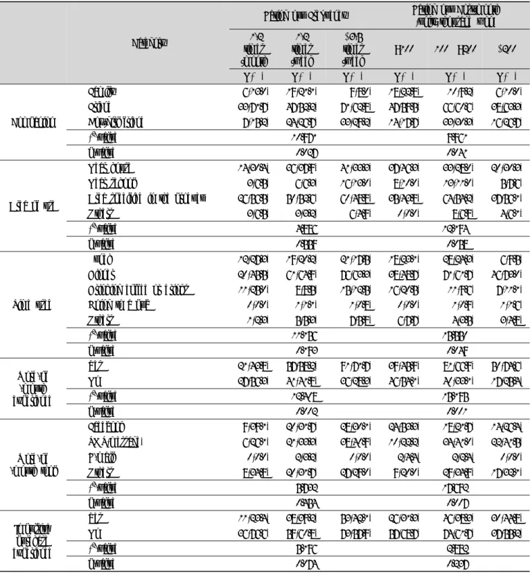 Table  6.  Continued