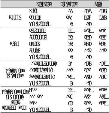 Table  1.  Demographic  characteristics  and  eating  out  behavior of  the  subjects  (N=286)