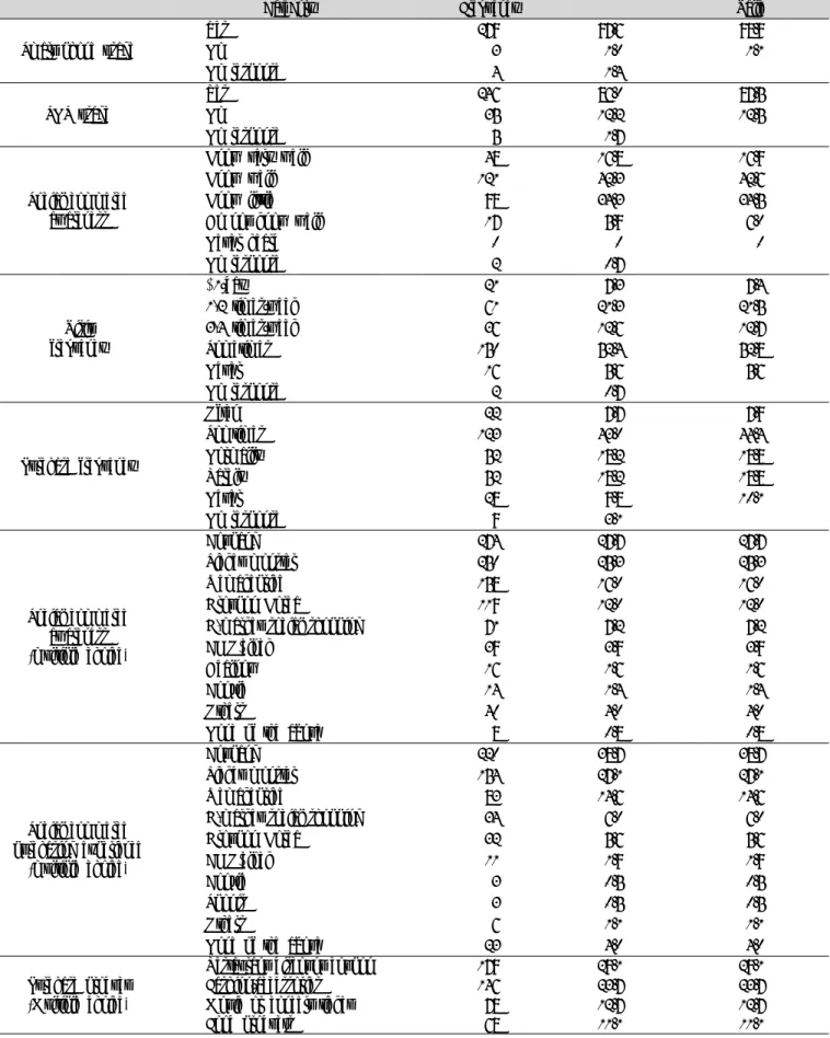 Table  2.  General  use  of  social  commerce