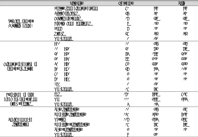 Table  2.  Continued
