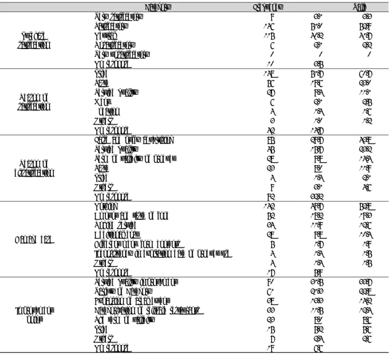 Table  4.  Satisfaction,  dissatisfaction,  damage  cases  and  improvement  points  of  social  commerce  restaurant  products