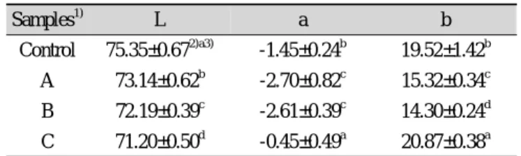 Table  6.  Moisture  content  and  water  binding  capacity  of  baguette  using  fermented  rice  bran  sourdough