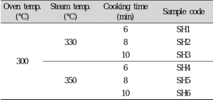 Table 1. Various cooking conditions of superheated steam oven as  steam  temperature  and  cooking  time