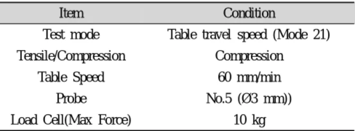 Table  2.  Measurement  conditions  for  texture  profile  analysis