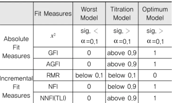Table 4. KMO and Bartlett’ s Test