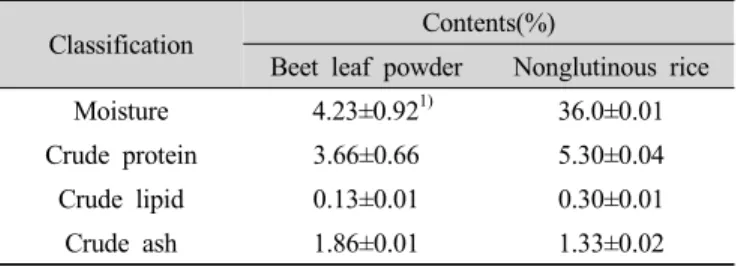 Table  3.  Proximate  composition  of  beet  leaf  powder  and  nonglutinous  rice