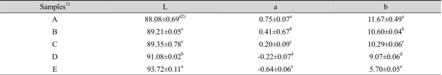 Table  1.  Proximate  composition  of  rice  by  the  different  milling  degrees