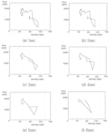 Fig. 2 Estimation of Flow Rate and Density for a Pair of Vehicles
