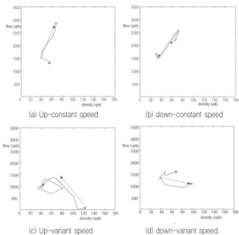 Fig. 6 Direction (Factor 2): Up and Down