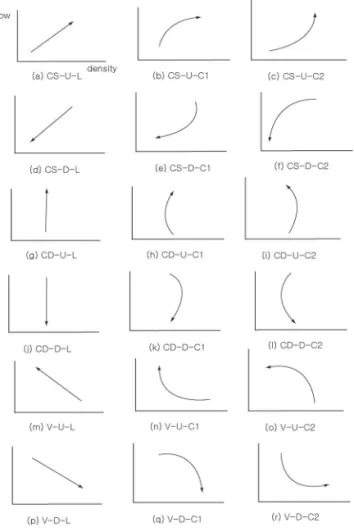 Fig. 8 Patterns of Density-Flow Transition