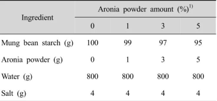 Table  1.  Formular  for  Cheongpomook   prepared  with  different  amount  of  aronia  powder