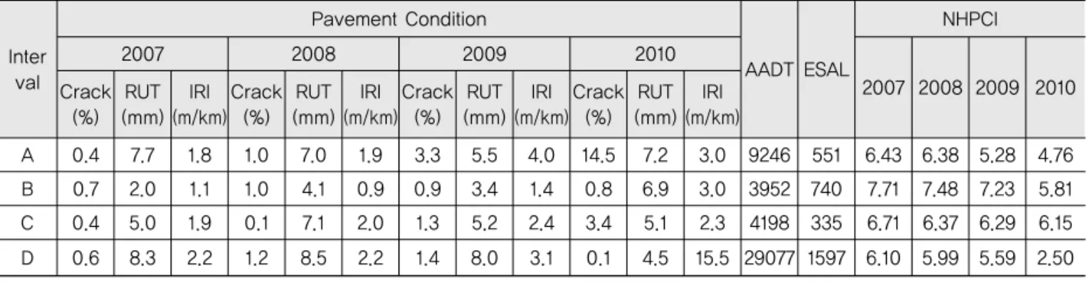 Fig. 1 Complete Data and Censored Data시험단위시험단위 시간시간