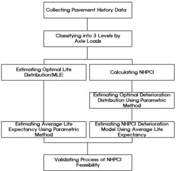 Table 2. Targeted Analysis Data of Different ESAL Levels