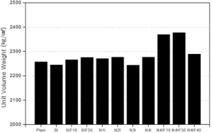 Fig. 5 Comparison of Measured Compressive Strength