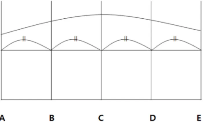 Fig.  2.  Template  shape  of  volume,  symmetry  and  uniformity  index  of  muffins