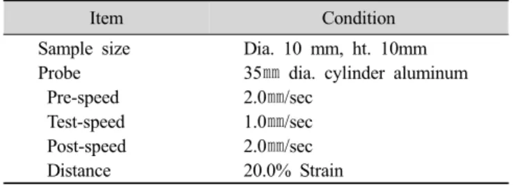 Table  2.  Measurement  Conditions  of  texture  analyzer 
