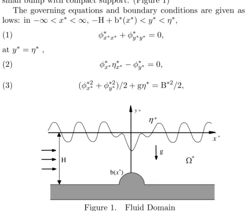 Figure 1. Fluid Domain