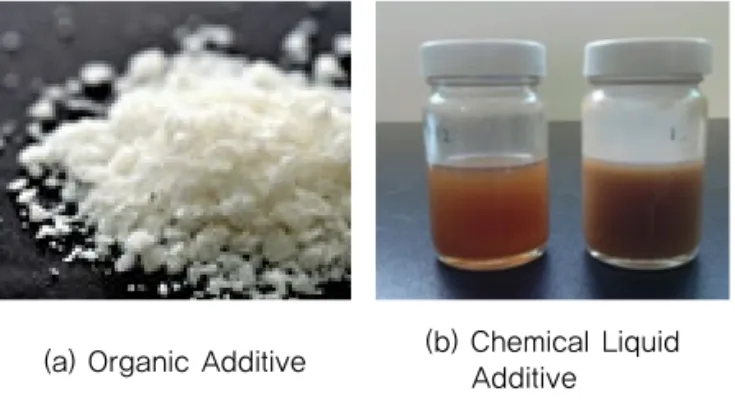 Fig. 1 WMA Additives