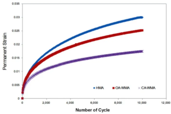 Fig. 16 TRLPD Test Results