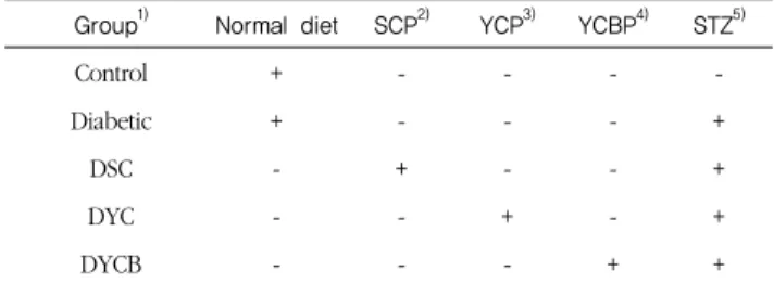 Table 1. Classification of experimental design 