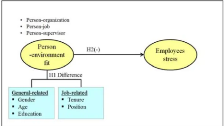 Fig. 1. Research model