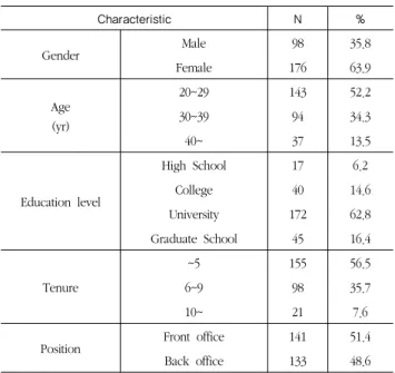 Table 1. Demographic characteristics of samples         (N=274)