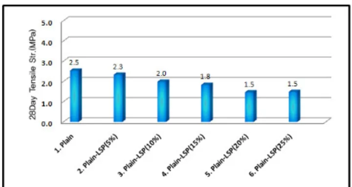 Fig. 17 Measured Tensile Strength Comparison