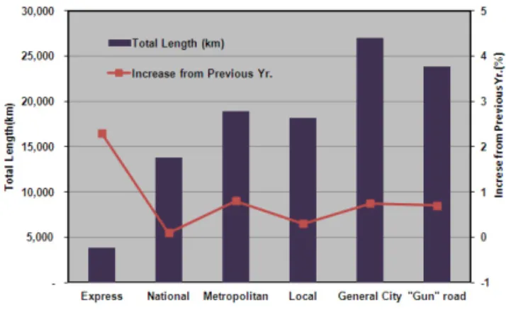 Fig. 2 Nonmetal Resources  (Korea Resources Corporation, 2008)