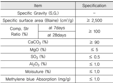 Table 2. Specifications for LSP in Europe Standard  (ENV197)
