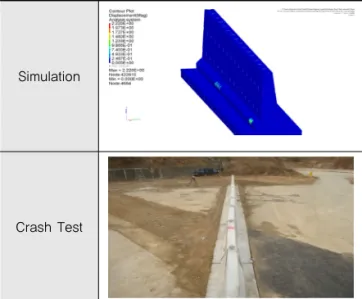 Fig. 12 Permanent Deformation of Roadside Barrier  After Collision