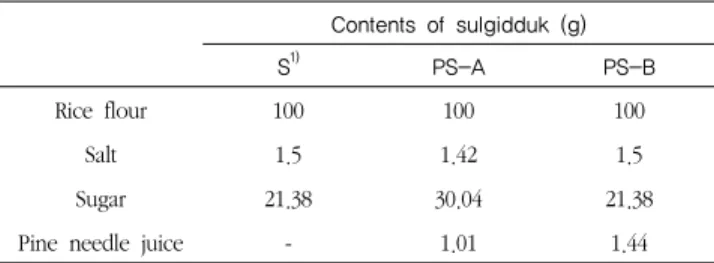 Table 1. Formular for  sulgidduk  added to different pine needle juice