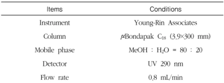 Table  2.  Operating  conditions  of  HPLC  (high  performance  liquid chromatography)