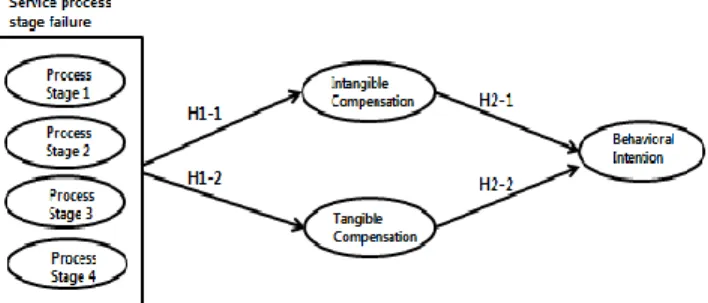 Fig. 1. research model