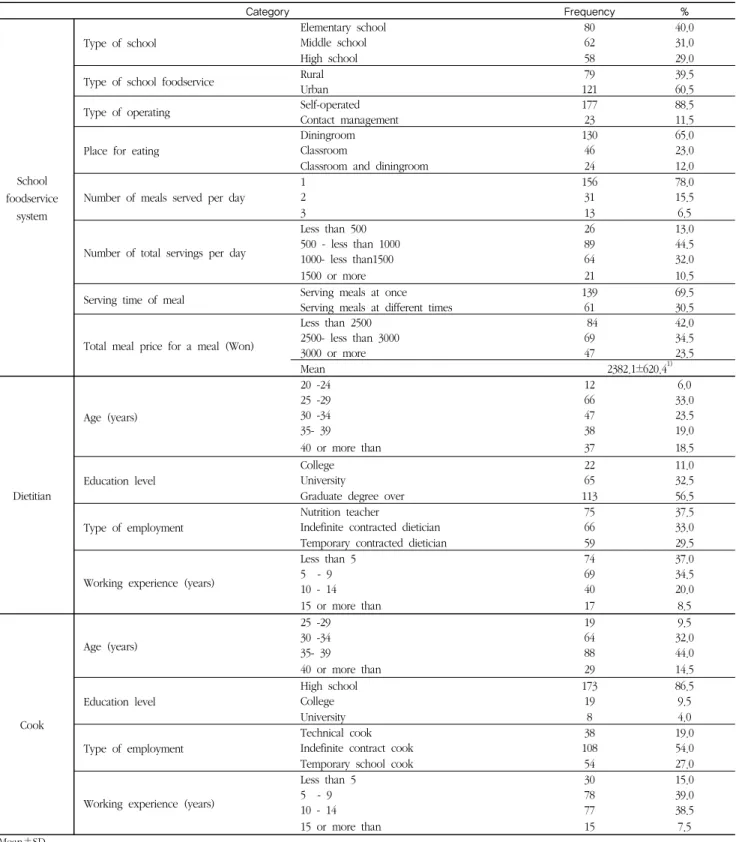 Table 1 General characteristics of school foodservice systems, dieticians and cooks