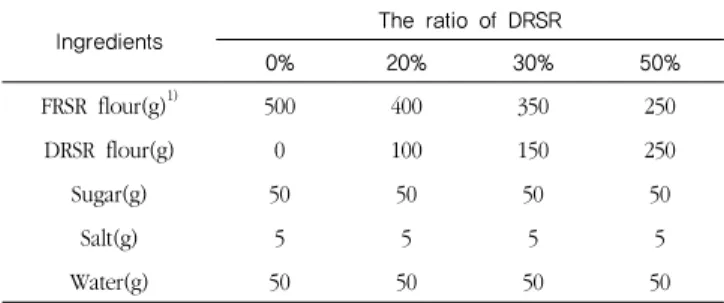 Table  1.  Formula  for  Backsulgi   added  with  different  ratio  of  dough ripe stage rice(DRSR)