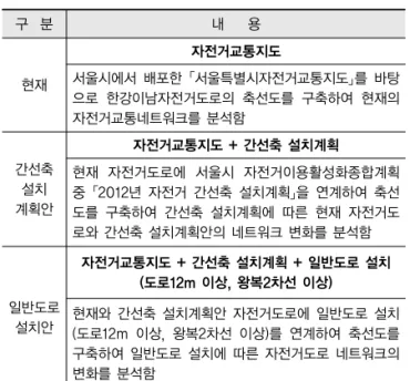 그림 5. 2012년까지 조성계획 한강이남자자전거도로