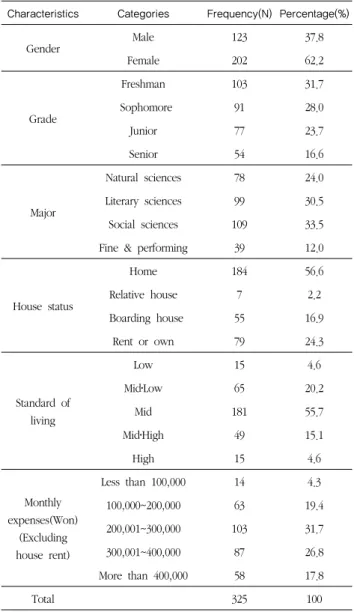 Table 2. Characteristics of respondents