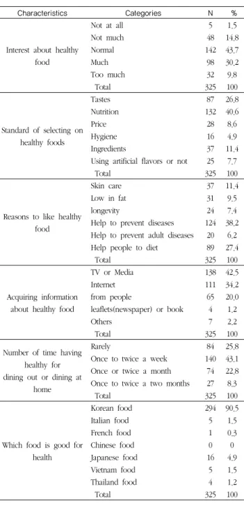 Table 5. Healthy eating behavior