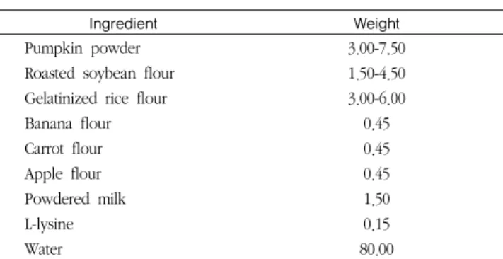 Table 2. Normal composition and increment of instant pumpkin  gruel formula                                    (Unit: g)