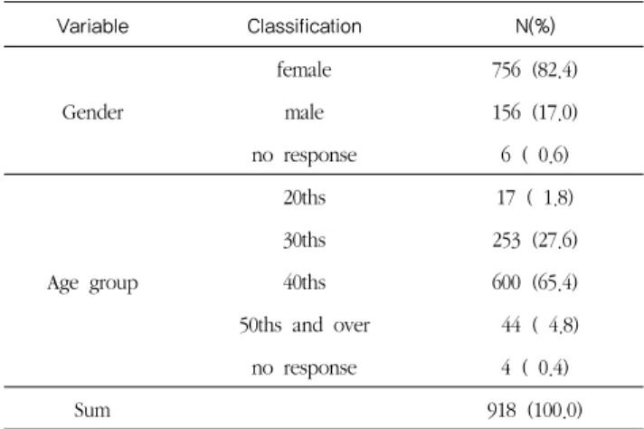 Table 3. Parents' perceptions on pesticide residue          unit:  N(%)