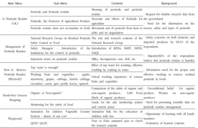 Table 6. Most useful and interesting menus answered by the parents 